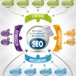 consultant seo